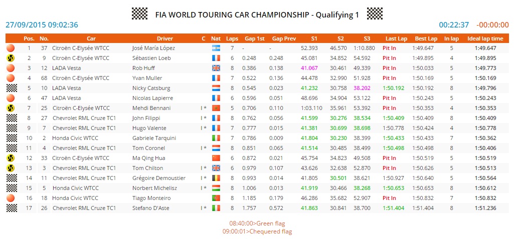 2015 chn q1