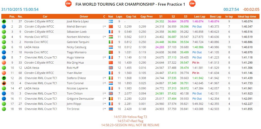 2015 tha fp1