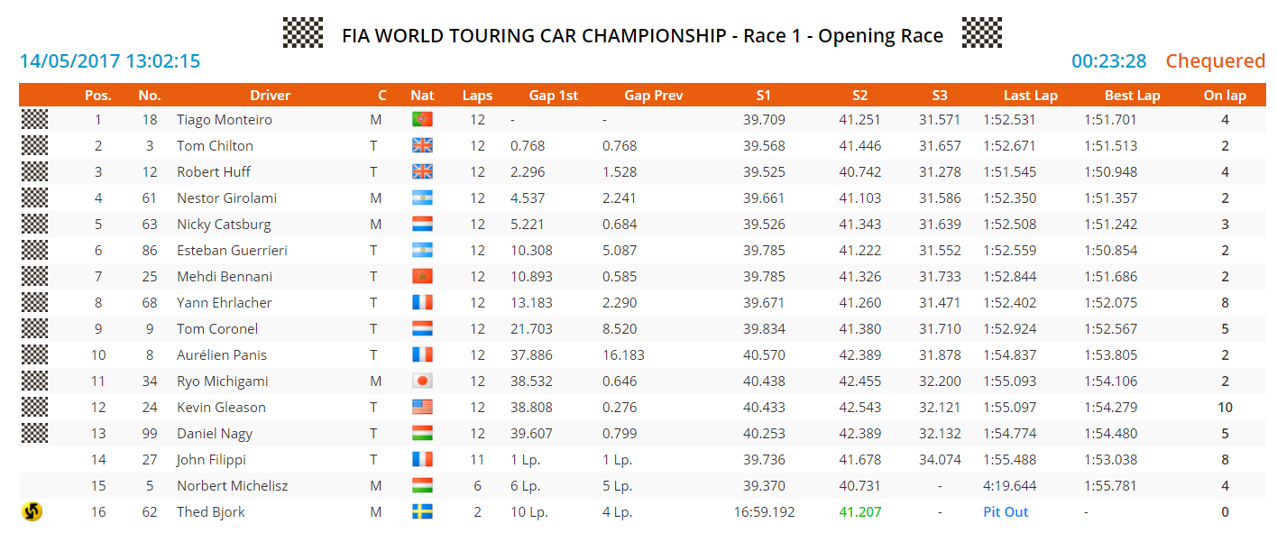 hungaroring r1
