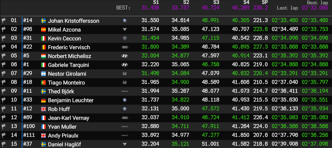 sepang r3