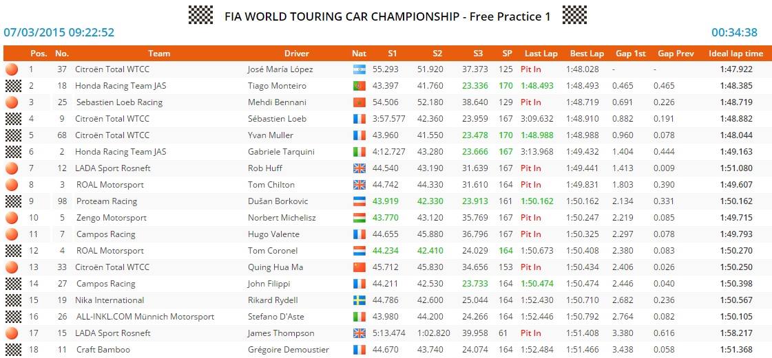 Argentína 1szabadedzés