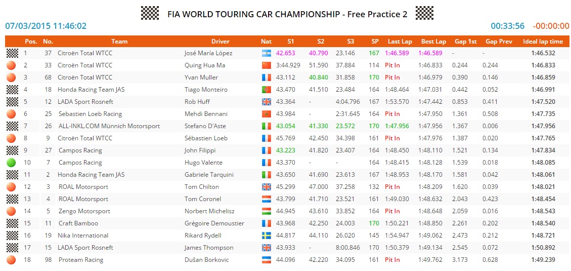 Argentína 2szabadedzés