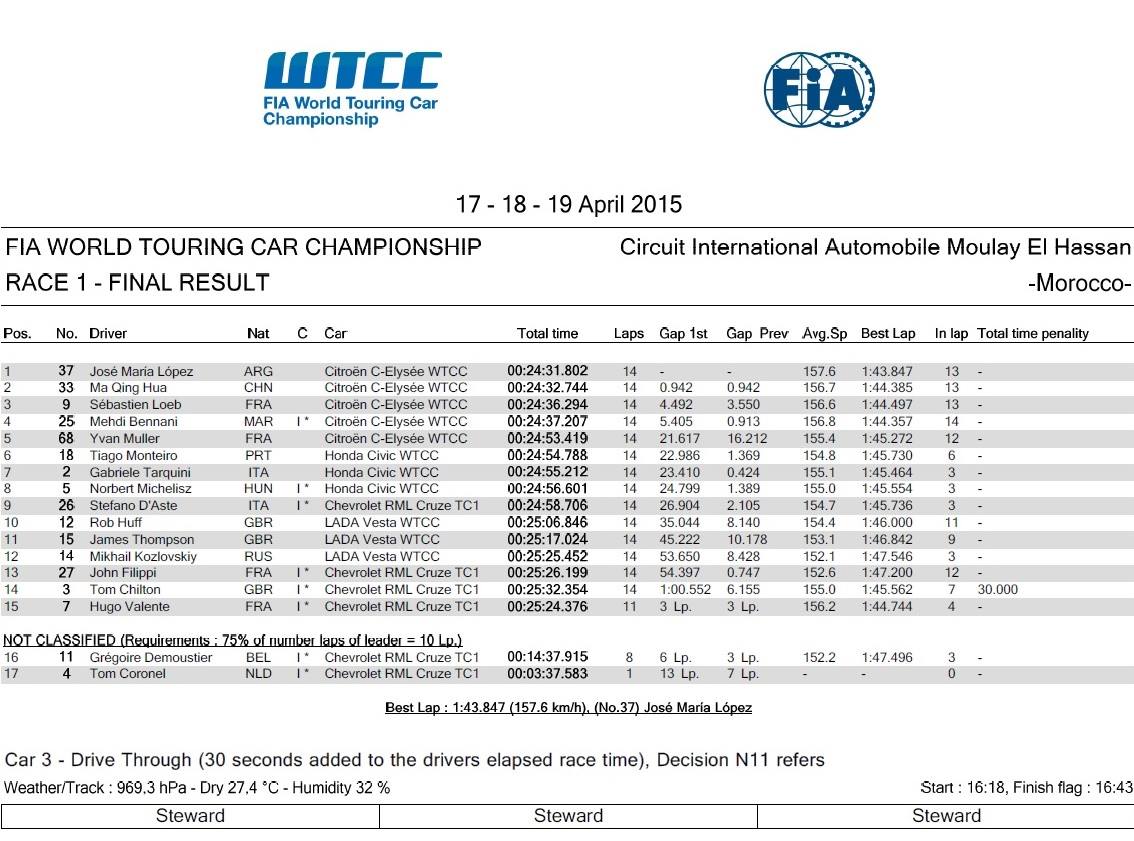 Marokkó hivatalos 1futam