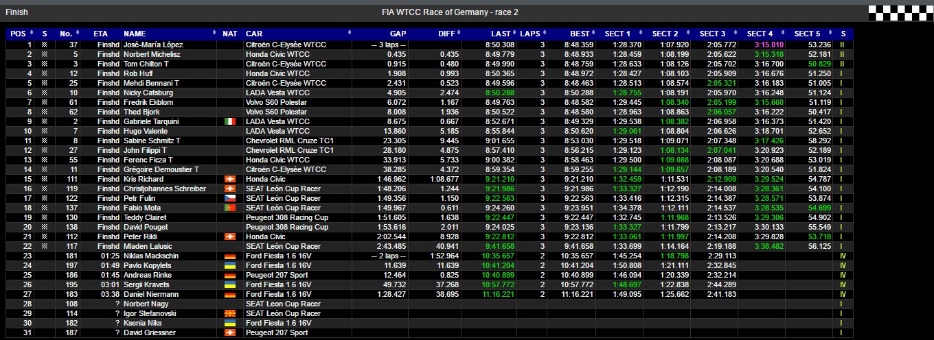 nurburgring mainrace fin