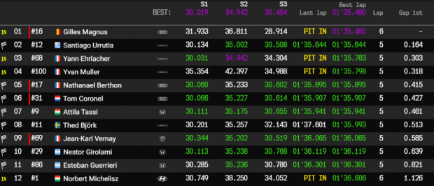 zolder q2